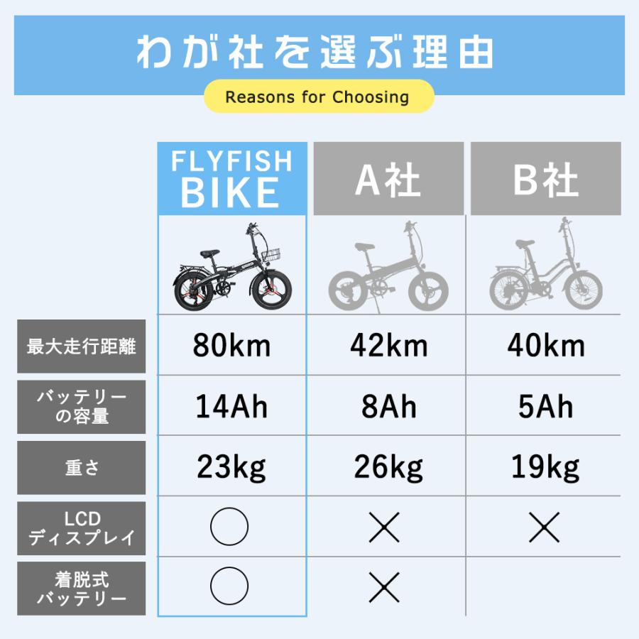 FLYFISH 電動アシスト自転車 20インチ 公道走行可能 電動折り畳み自転車 電動折りたた自転車 アルミフレーム ミニベロ 電動 通勤 通学 安い 軽量 型式認定獲得｜shopping2｜19