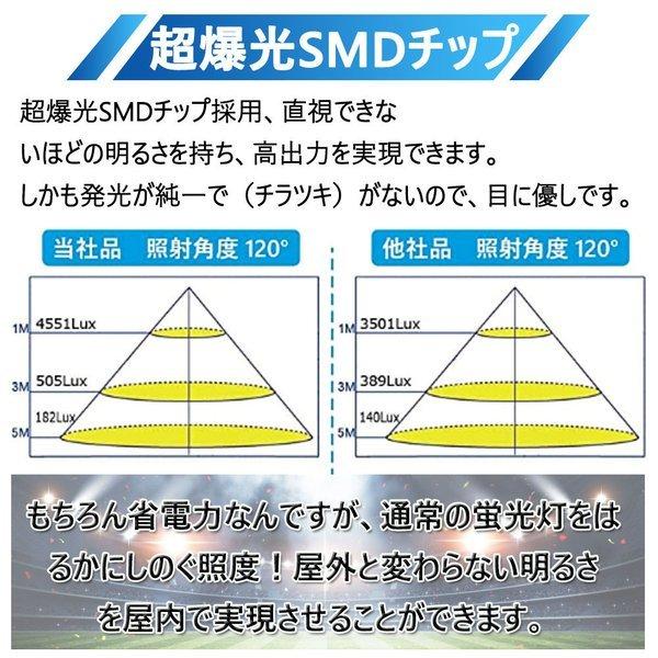 【超薄型】LED投光器 50w IP65防水防塵 高天井照明 500ｗ相当 スポットライト 屋内屋外兼用 防犯灯 駐車場灯 日本製チップ 施設照明 ランプ 錆防ぎ投光器｜shopping2｜03