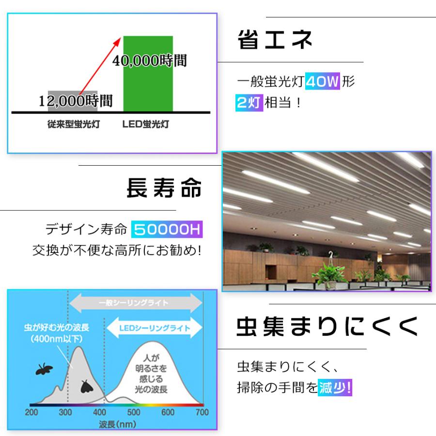 4台セット LED蛍光灯 器具一体型 40W形 2灯相当 LEDベースライト 3段階調色 36W 4000lm 高輝度 シーリングライト プルスイッチ 4台まで連結可能 工場 二年保証の画像