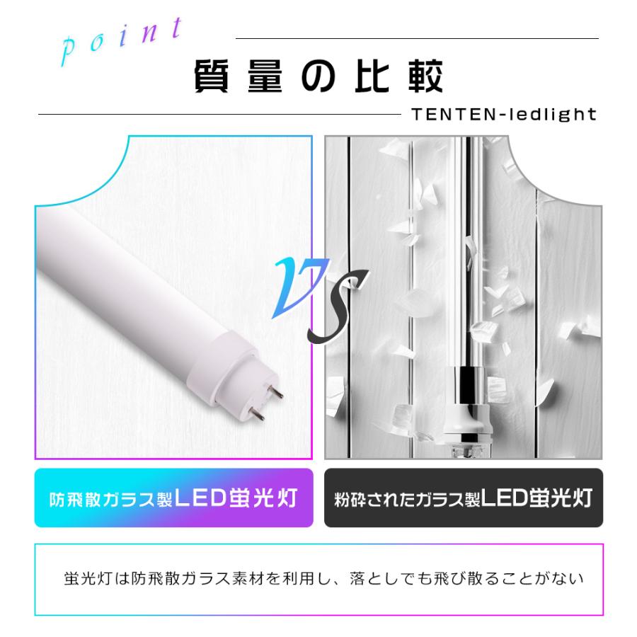 60本セット 工事不要 直管LEDランプ 40形 LED蛍光灯 40w形 直管 1198mm LED直管蛍光灯 40w型 高輝度4000lm 120cm G13口金 LED 蛍光灯 直管型 LED 32形 fl40の画像