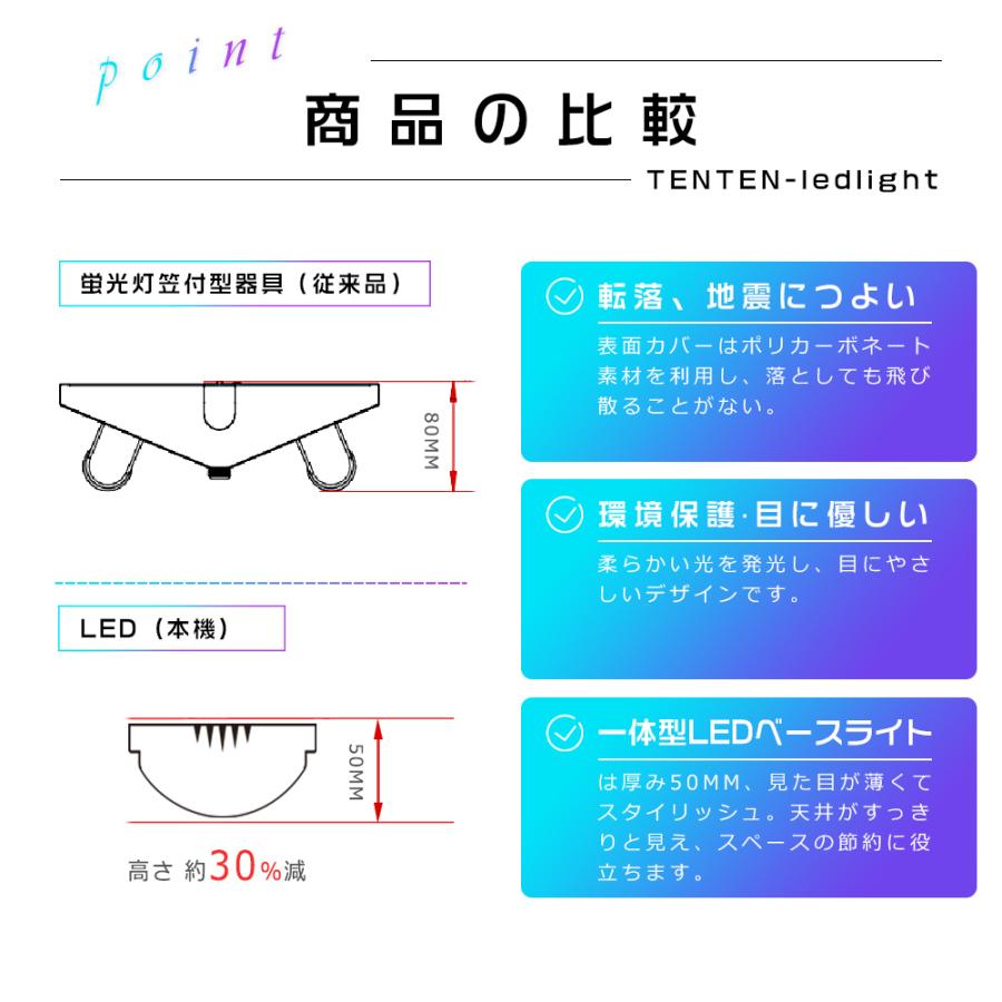 LED蛍光灯 40W型 直管 器具一体型 昼白色 LED照明器具 逆富士形 LED蛍光灯 40W型 直管 器具一体型 昼白色 LED照明器具 逆富士形