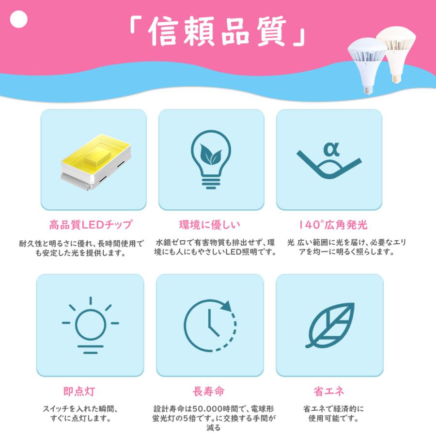 8個セット PAR65 LEDバラストレス水銀灯 E39 バラストレス水銀灯 1000W相当 レフ型 LEDビーム電球 LEDバラストレス水銀ランプ LED高天井器具 看板照明 屋外_1