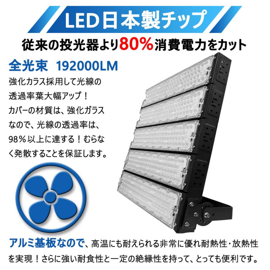 LEDヘッドライト　LEDワークライト　投光器1200W　LED　二年保証　IP67　昼光色　192000LM　防水防塵耐震　PSE認証　フラッドライト　TENTENLED　作業灯1200W　LED高天井照明