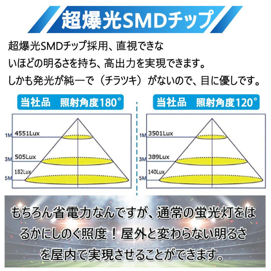 【超爆光 2年保証】 led投光器 600w 6000w相当 96000LM 作業灯 アース付きプラグ PSE適合 100V対応 投光器ledライト 屋外 防水 豪雨対応 ワークライト 昼光色の画像