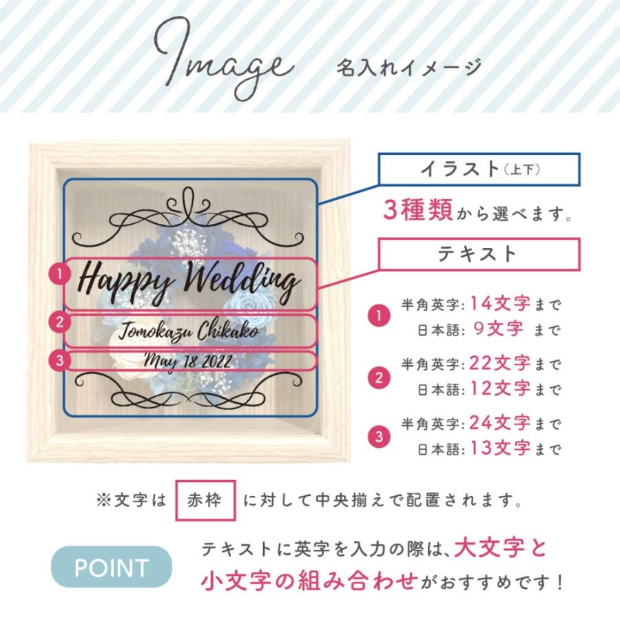 プリザーブドフラワー ギフト リース 名入れ フレームアレンジ 花