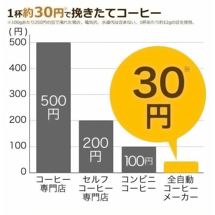 シロカ コーヒーメーカー SC-A211 全自動コーヒーメーカー siroca 静音 コンパクト ミル2段階 豆・粉両対応 蒸らし ガラスサーバーの画像