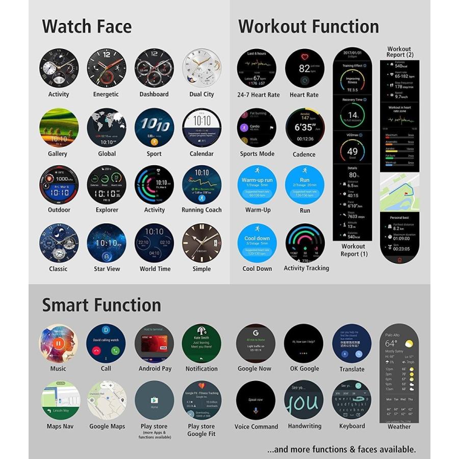 Huawei Watch 2 Carbon Black Android Wear 2 0 並行輸入品 Prettyfunnyballoons Com