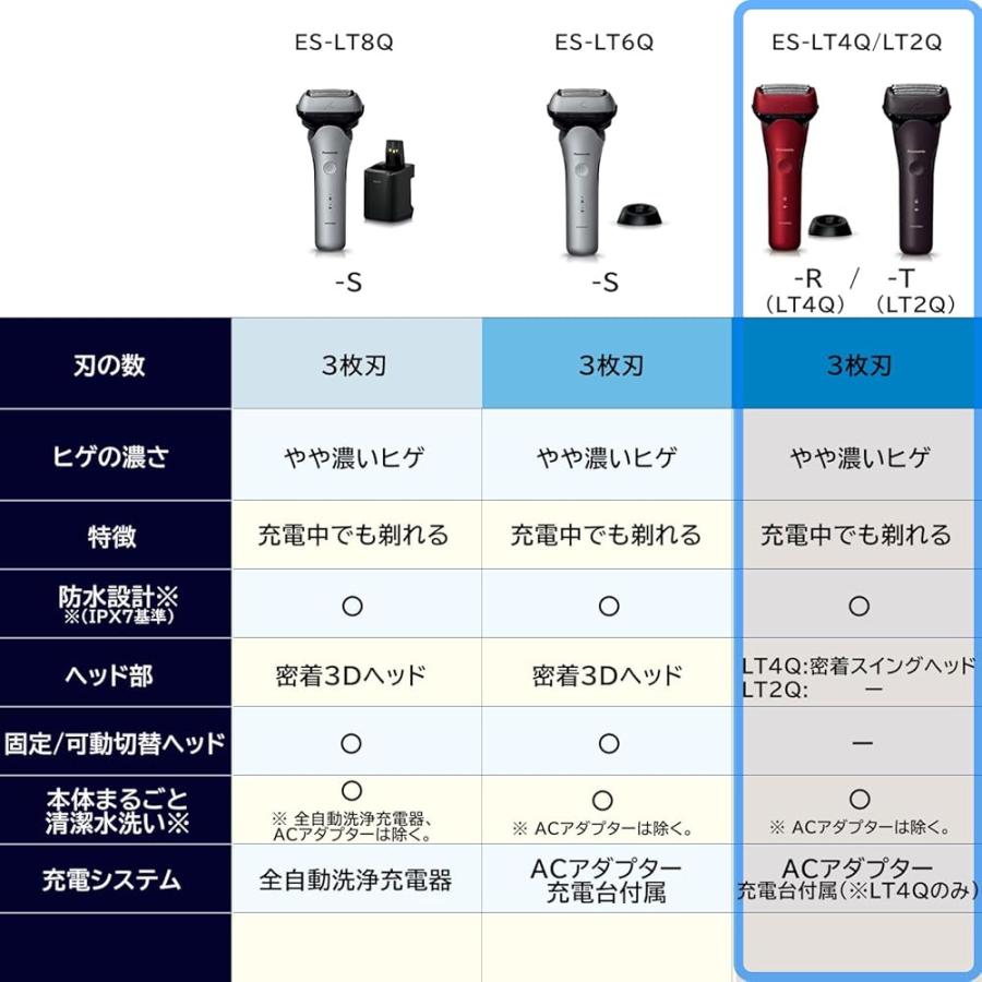 パナソニック メンズシェーバー ラムダッシュ 3枚刃 茶 充電中でも剃