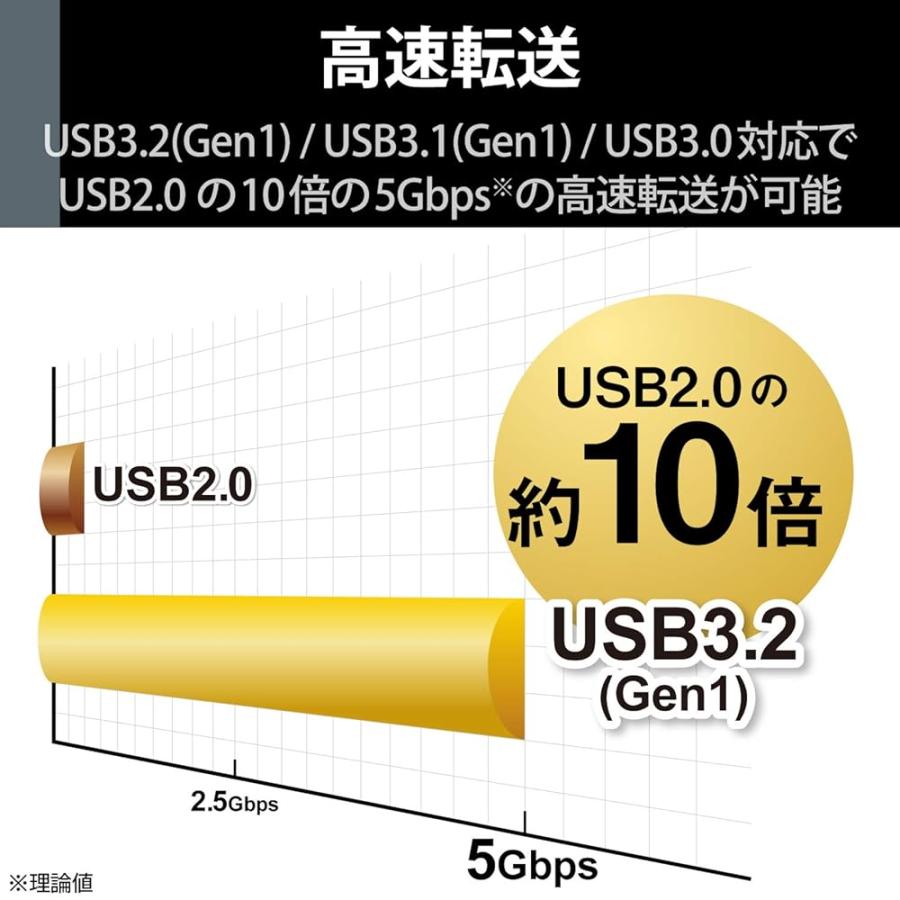 エレコム HDD 外付けハードディスク 8TB ブラック ELD-QEN2080UBK 