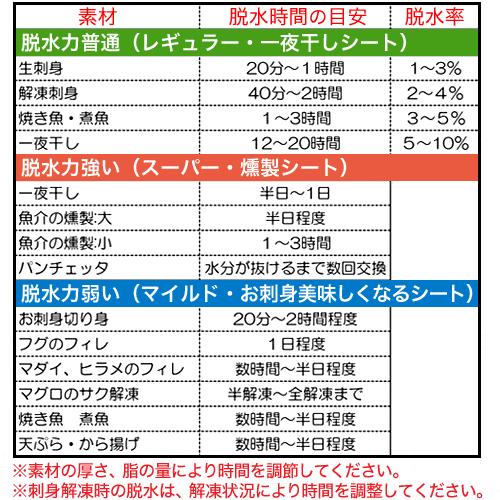 ピチット 3種セット スーパー レギュラー マイルド オカモト ピチット