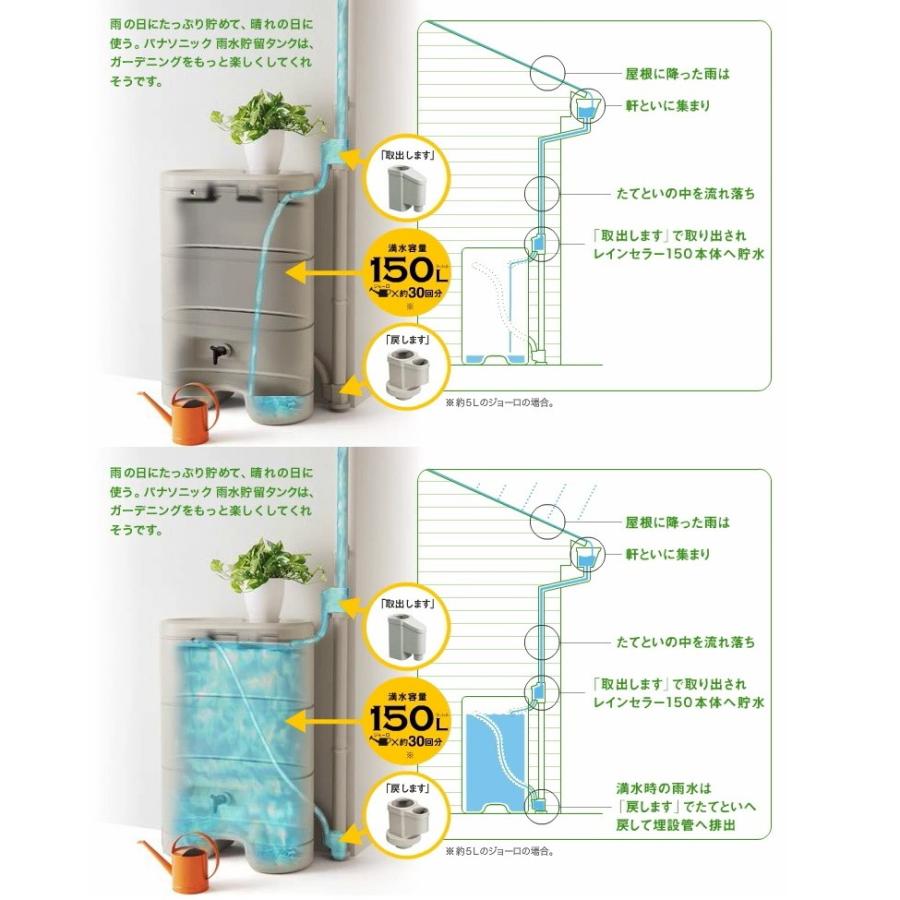 Panasonic（パナソニック） レインセラー200セット(一般たてとい用 