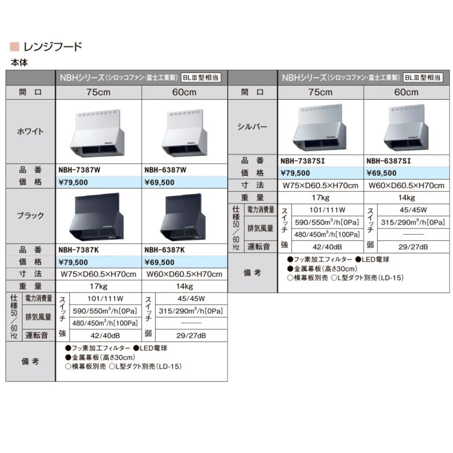 サンウェーブ 共通機器 レンジフード(NBHシリーズ/シロッコ サンウェーブ 共通機器 レンジフード(NBHシリーズ/シロッコ