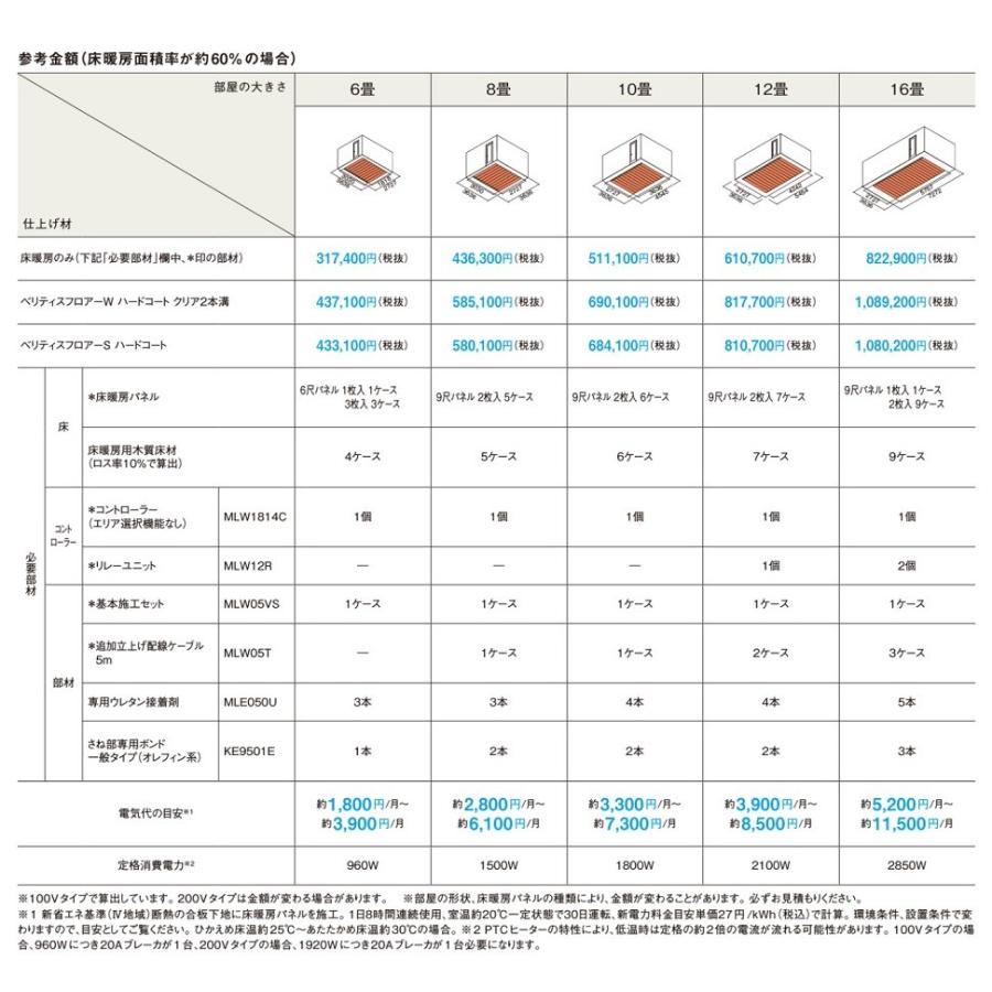 Panasonic（パナソニック） 床暖房フリーほっと 100Vタイプ(2尺パネル