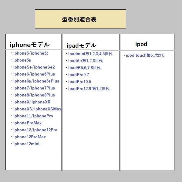 iPhone イヤホン 純正 ライトニングコネクタ対応 未使用品 EarPods with Lightning Connector :4547597974797:セレクトショップMK - 通販 - Yahoo!ショッピング iPhone イヤホン 純正 ライトニングコネクタ対応 未使用品 EarPods with Lightning Connector :4547597974797:セレクトショップMK - 通販 - Yahoo!ショッピング