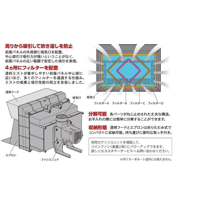 タミヤ スプレーワーク ペインティングブースII （シングルファン