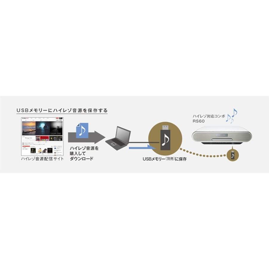 パナソニック USB ミニコンポ SC-RS60-W : ショップスルー Yahoo!店