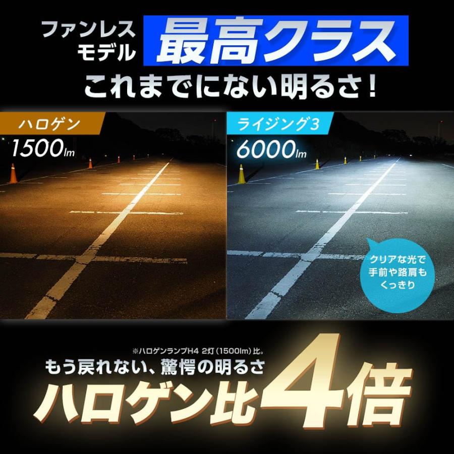 スフィアライト H4 Hi/Lo LED ヘッドライト RIZING3 6000K ホワイト 白
