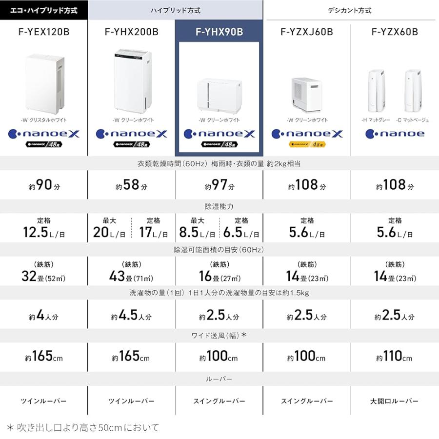 パナソニック 衣類乾燥除湿器 デシカント方式 軽量＆コンパクト 約160