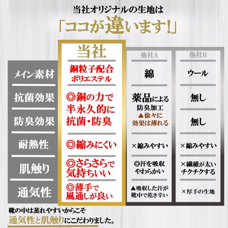 5本指ソックス メンズ 奇跡の靴下 繊維から抗菌 防臭 五本指 靴下 薄手