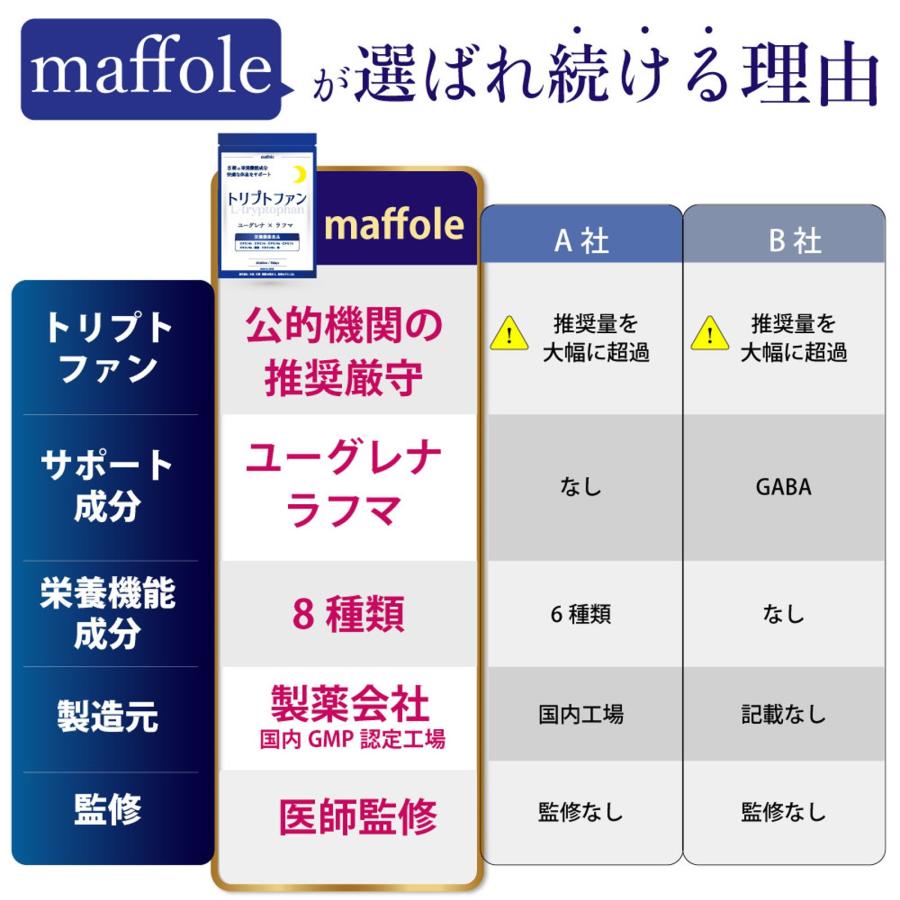 脳外科医監修xWHO推奨量】 トリプトファン サプリ メラトニン 脳外科医監修xWHO推奨量】 トリプトファン サプリ メラトニン