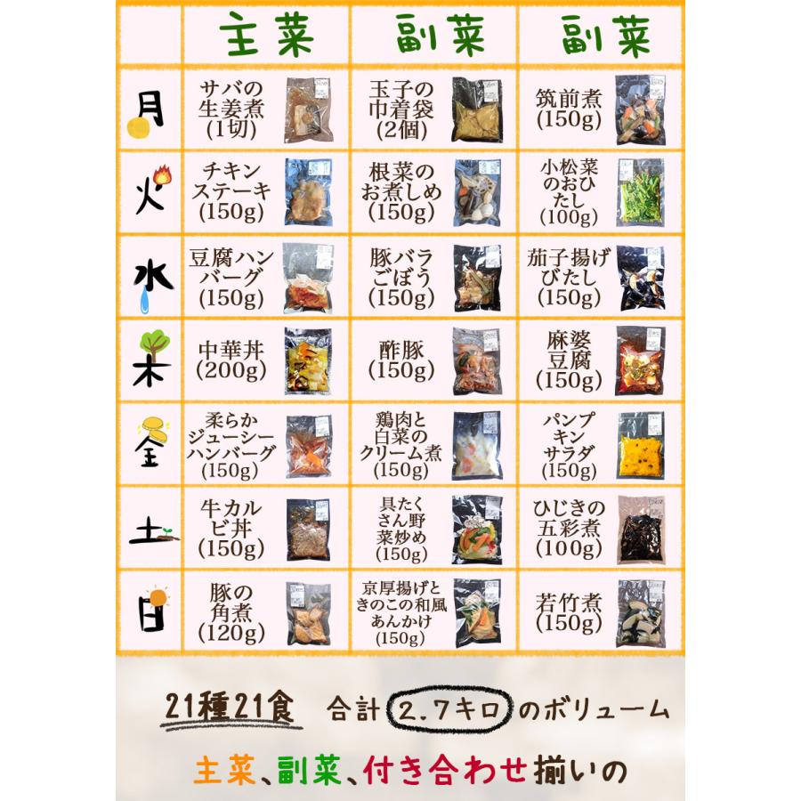 21種21食日替わり一週間献立セット【単品合計13,165円以上相当がセット割引で8,316円！】 おつまみ  惣菜  おかず ギフト冷凍 お弁当 詰め合わせ 食品 煮物｜shopwakuwaku｜05