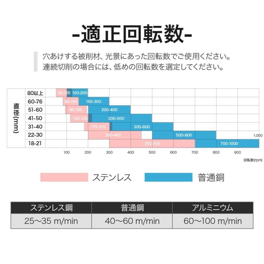 （100mm）超硬 ステンレス ホールソー 電動ドリル ボール盤使用可能 ロングホールカッター 穴あけ ホルソー ホールカッター｜shopxj｜09