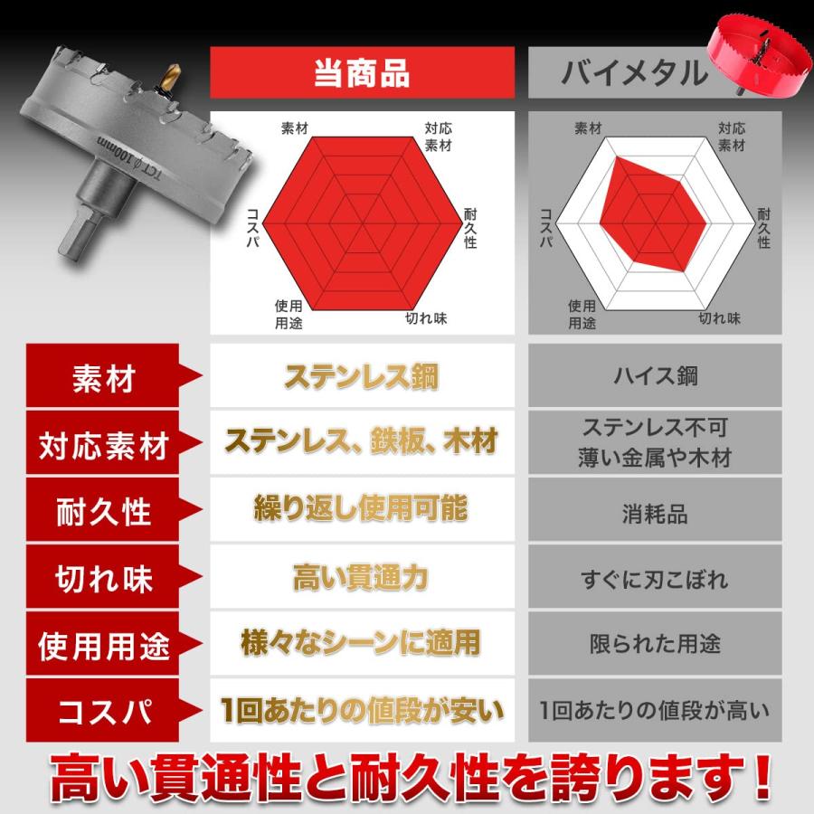 インパクトドライバー用 】【40mm】超硬 ステンレス ホールソー 六角軸