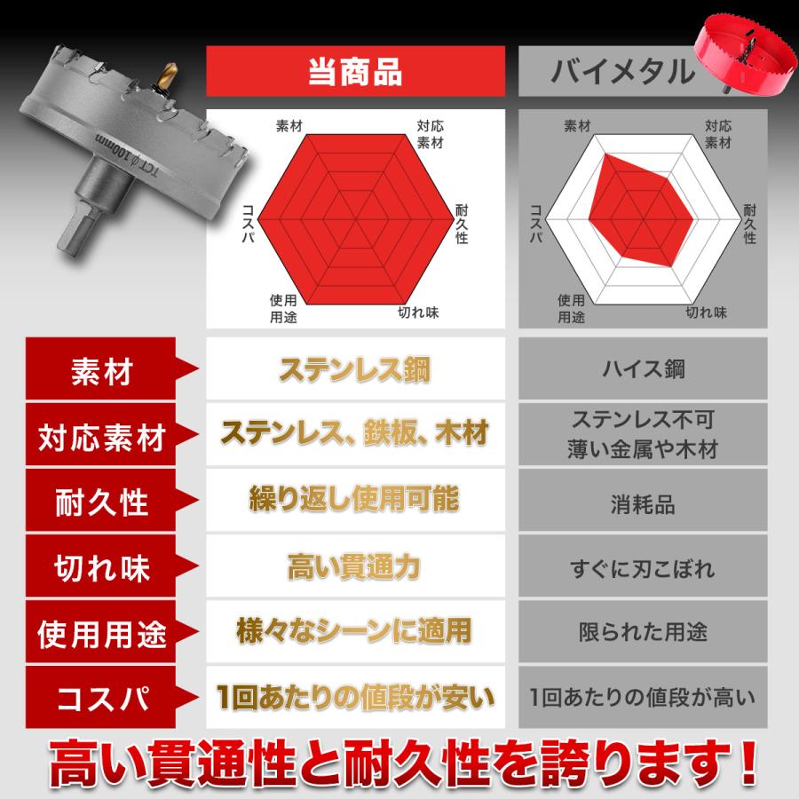 29mm】【DIYのプロ推薦】超硬 ステンレス ホールソー 電動ドリル