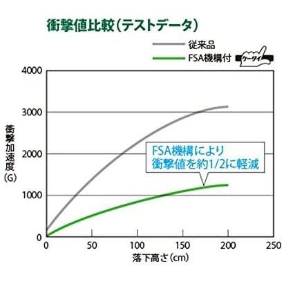 パナソニック レーザーマーカー 墨出し名人 ケータイ (軽耐) 壁十文字