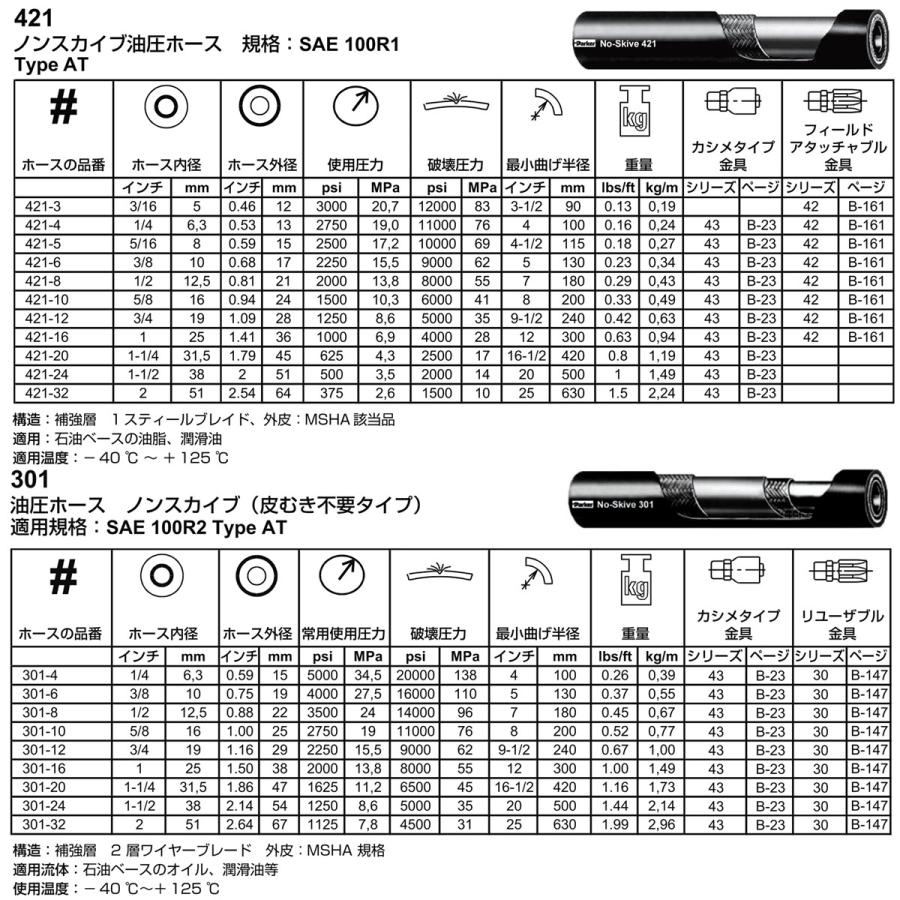 パーカー Parker 高圧 油圧ホース 3 4 301 12 全長500mm 耐圧15 5mpa 2250psi 保護スプリング付 Gz252 Gz252 Ikeparts 通販 Yahoo ショッピング