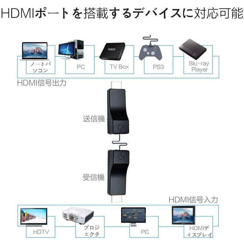 DDMALL HDMIエクステンダー HDMI延長器 フルHD 1080P/HDCP対応 100Mまで延長 CAT5E/CAT6 LANケー HDMIエクステンダー HDMI延長器 フルHD 1080P/HDCP対応 100Mまで延長 CAT5E/CAT6 LANケー