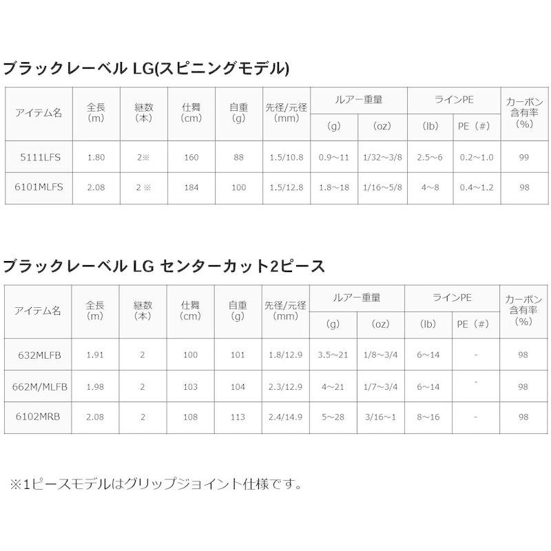 ダイワ(DAIWA) バスロッド ブラックレーベルSG 742HFB 釣り竿 DAIWA バスロッド ブラックレーベルSG 742HFB 釣り竿