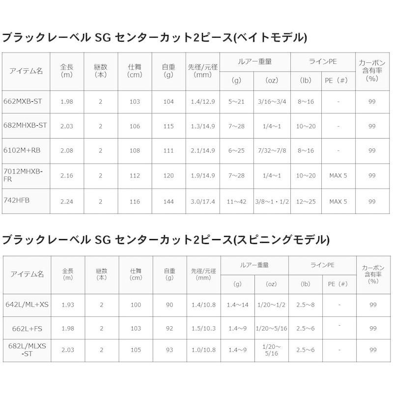 ダイワ(DAIWA) バスロッド ブラックレーベルSG 742HFB 釣り竿 DAIWA バスロッド ブラックレーベルSG 742HFB 釣り竿