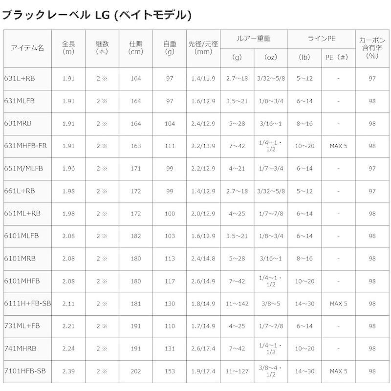 ダイワ(DAIWA) バスロッド ブラックレーベルSG 742HFB 釣り竿 DAIWA バスロッド ブラックレーベルSG 742HFB 釣り竿
