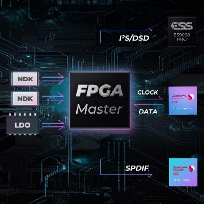 早い者勝ち訳あり！ iBasso Audio DX240 アイバッソ Android オーディオプレーヤー DAP アンプ 交換 3.5mm 2.5mm ストリ 【KUE1106773430】(40035円)