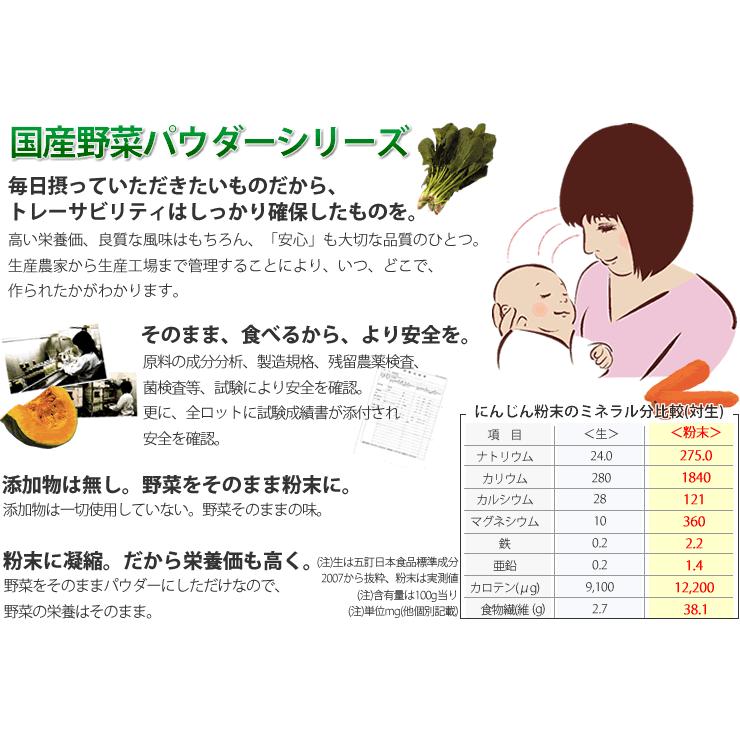 よもぎ 粉末 国産 70g 食用よもぎ粉末 蓬粉末よもぎ茶 ヨモギパウダー 