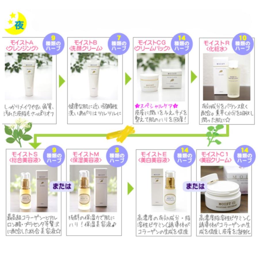 モイストR（化粧水）110ml サンダルウッド芳香化学研究所 サンドール