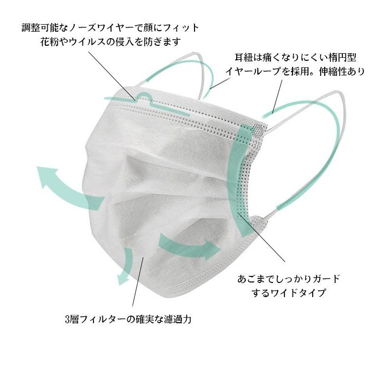 マスク 使い捨 30枚入り 在庫有り 即納 送料無料 三層マスク 3層マスク  普通サイズ 男女兼用mask2865 |  | 05