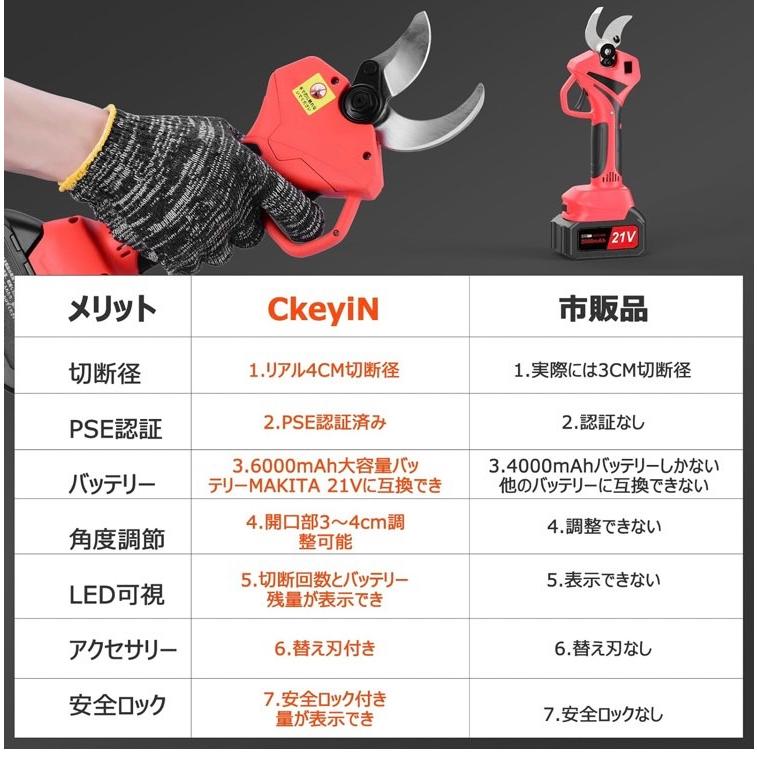 CkeyiN 剪定バサミ 4CM電動ハサミ 電動剪定バサミ マキタ21Vと