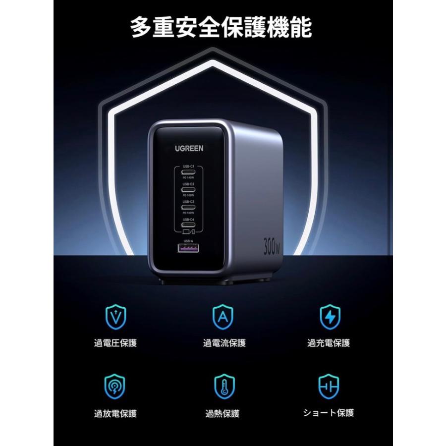 UGREEN Nexode 300W 充電器 【改良バージョン】 PD3.1対応 5ポート同時