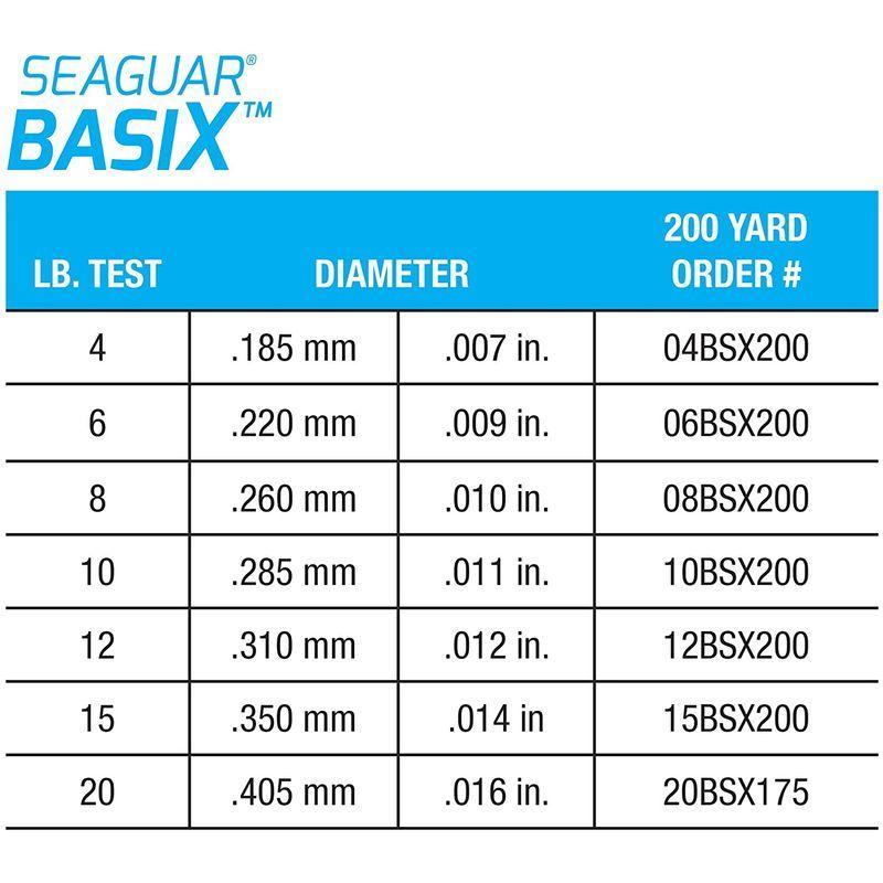35％OFF Seaguar 101 Basix 100% Fluorocarbon Fishing Line 200Yds 15Lbs W  transpiades.com