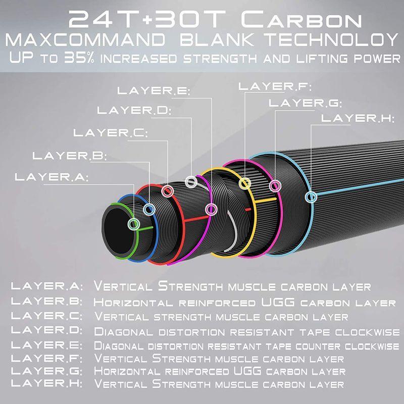 新しいスタイル Maxcatch Two-Handed Switch Fly Rod Carbon 4-Piece Fishi  cisama.sc.gov.br