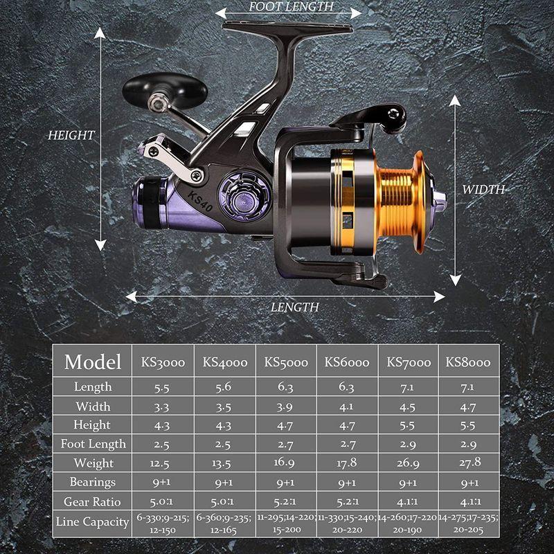 FISHARE Spinning Fishing Reels with 『1年保証』 Front Brake Drag Double amp;  Rear Sys