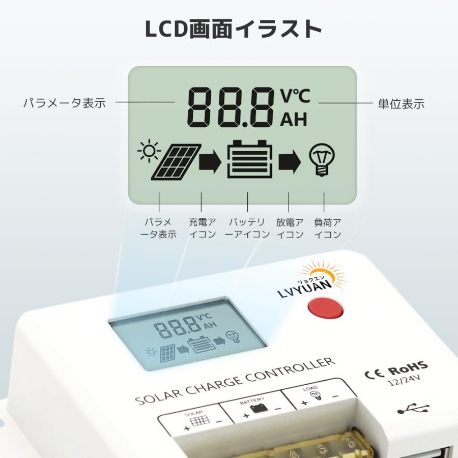 LVYUAN（リョクエン）[100W ソーラーパネル発電キット] 100W PERC 単