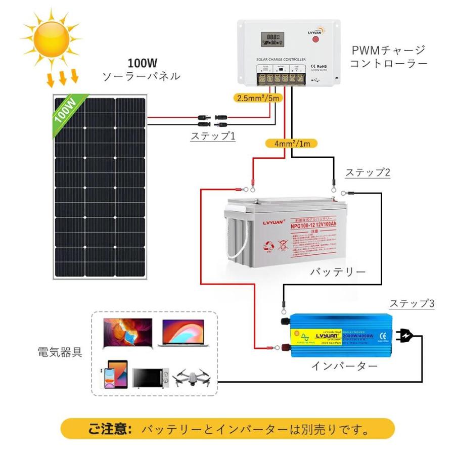 LVYUAN（リョクエン）[100W ソーラーパネル発電キット] 100W PERC 単 