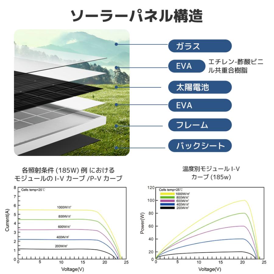 100W ソーラーパネル 太陽光パネル 100W 単結晶ソーラーパネル 太陽光チャージ 変換効率21% 超高効率! 省エネルギー 小型 車、船舶、屋根、ベランダーに設置｜shoryu-store｜06