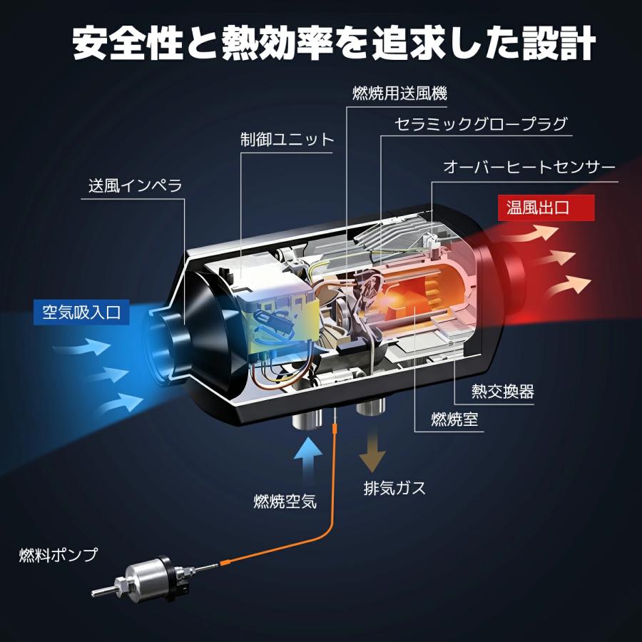 エアヒーター 12V 8KW車用 軽油 一体式 車用ヒーター FFヒーター 低