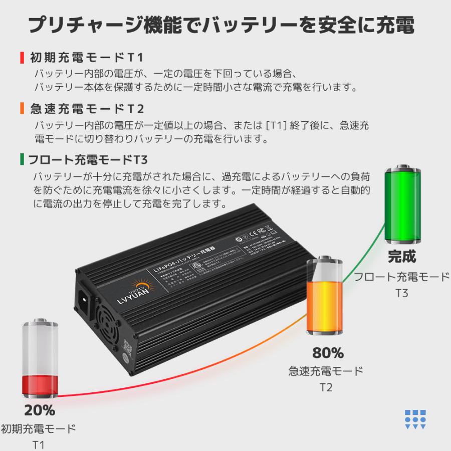 LVYUAN 自動バッテリー充電器リン酸鉄リチウムイオンバッテリー