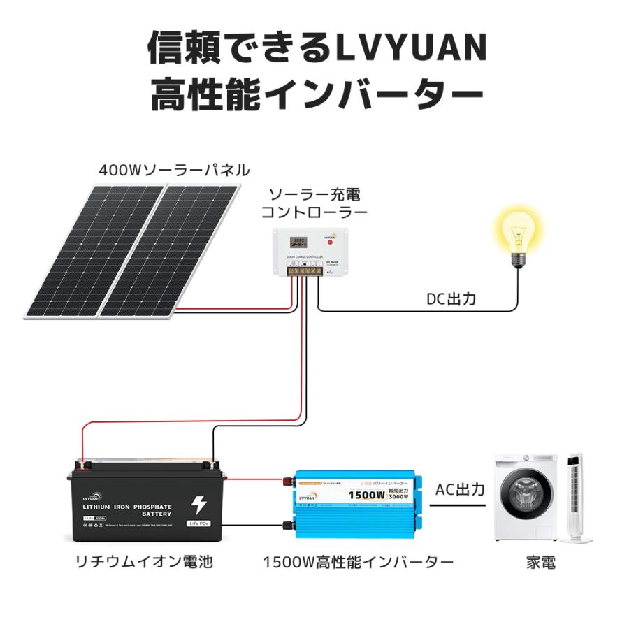 永久保証】インバーター 正弦波 12V 100V 1500W 最大3000W DC AC 永久保証】インバーター 正弦波 12V 100V 1500W 最大3000W DC AC