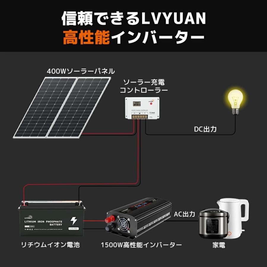 永久保証】修正波 インバーター DC 12V AC 100V 定格1500W 最大3000W 